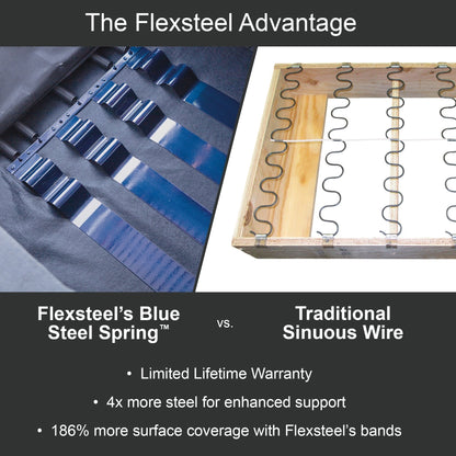 Canapé inclinable électrique Clive avec appuis-tête et soutien lombaire électriques par Flexsteel - 88 x 43 x 41