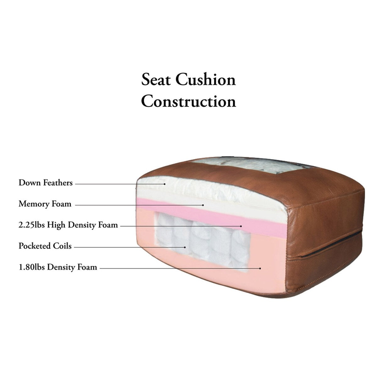 Canapé Cassia en cuir pleine fleur avec plumes, mousse à mémoire de forme et ressorts Ivy Living