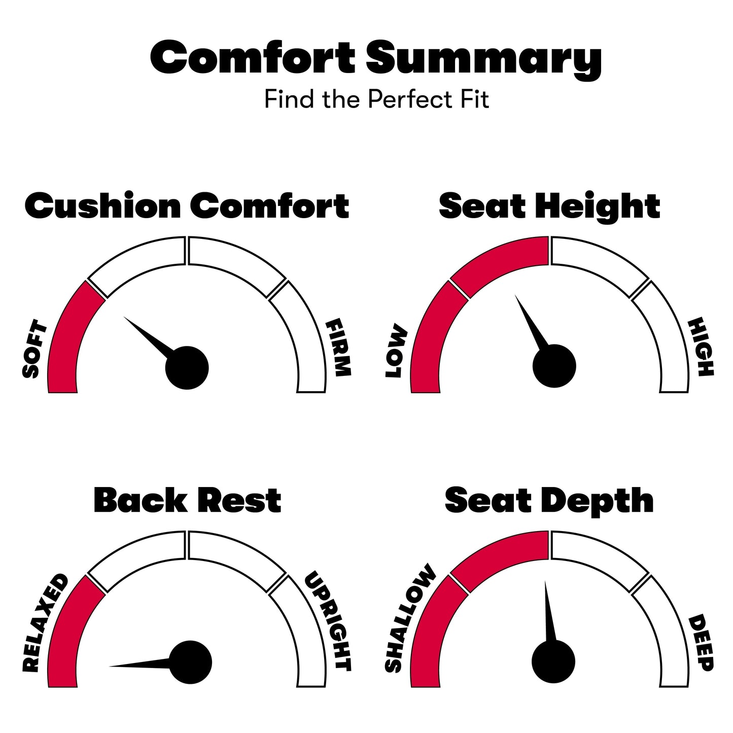 Relaxez-vous sur une chaise longue ? Fauteuil inclinable manuel Porter en microfibre par iLounge